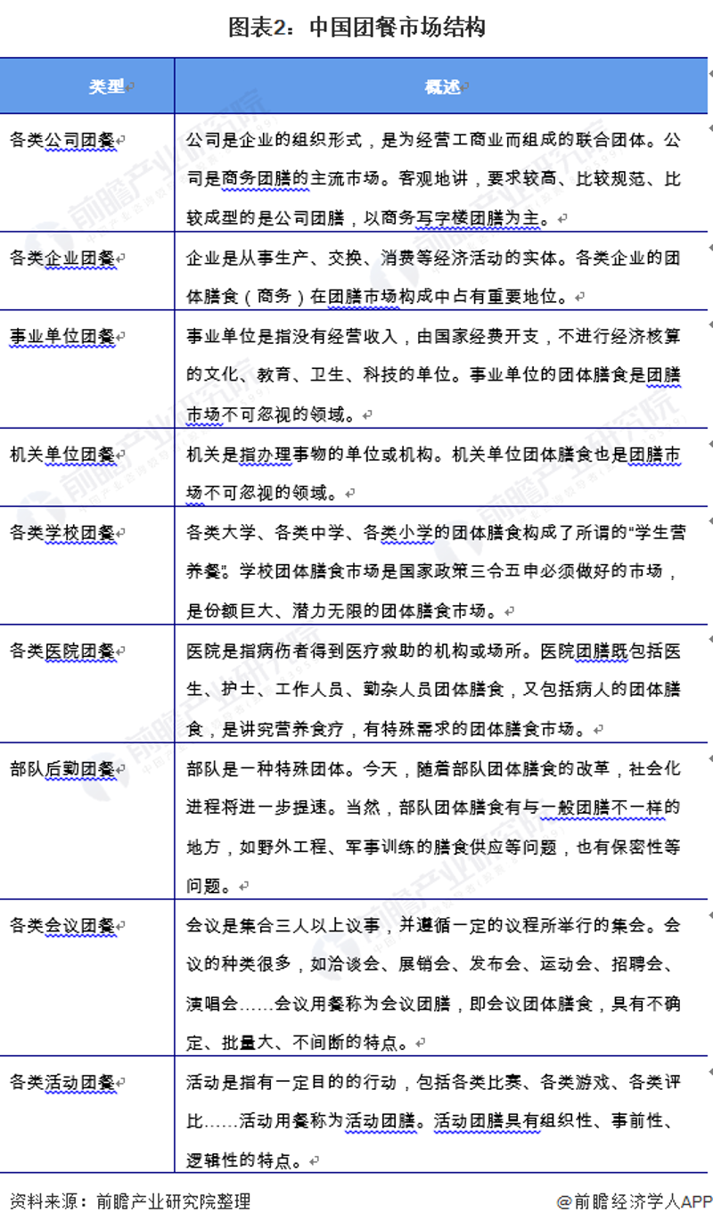 团体餐外送：一场用餐方式的革新之旅