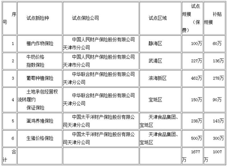 天津餐饮管理公司的行业动态